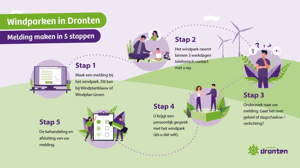 Een 5 stappenplan om een (overlast) melding te maken over windmolens.